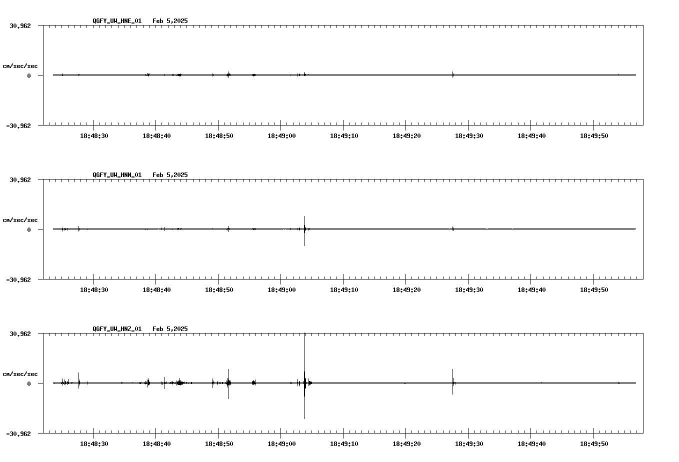 waveform image