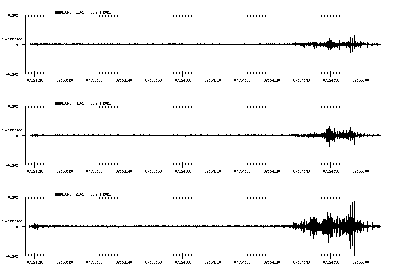 waveform image