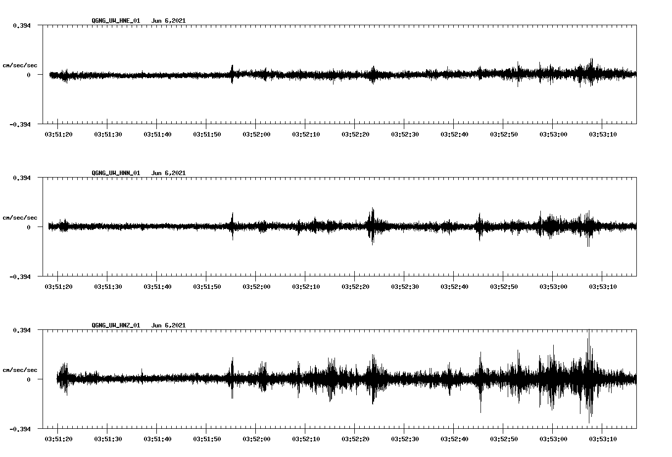 waveform image