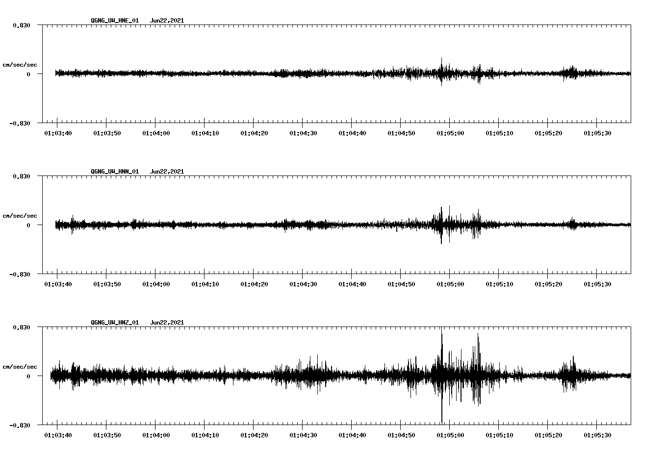 waveform image