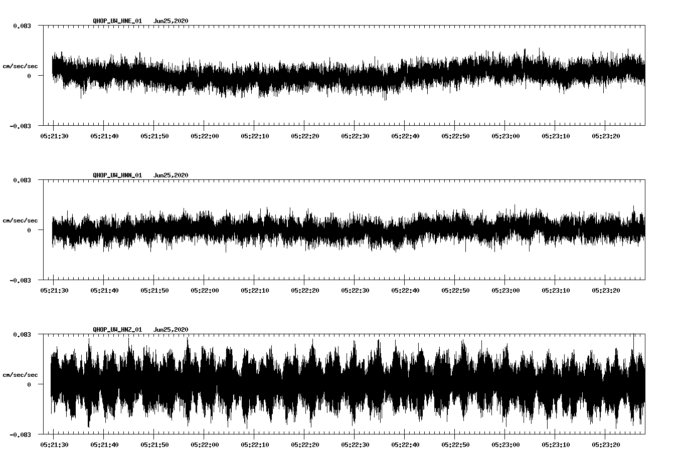 waveform image