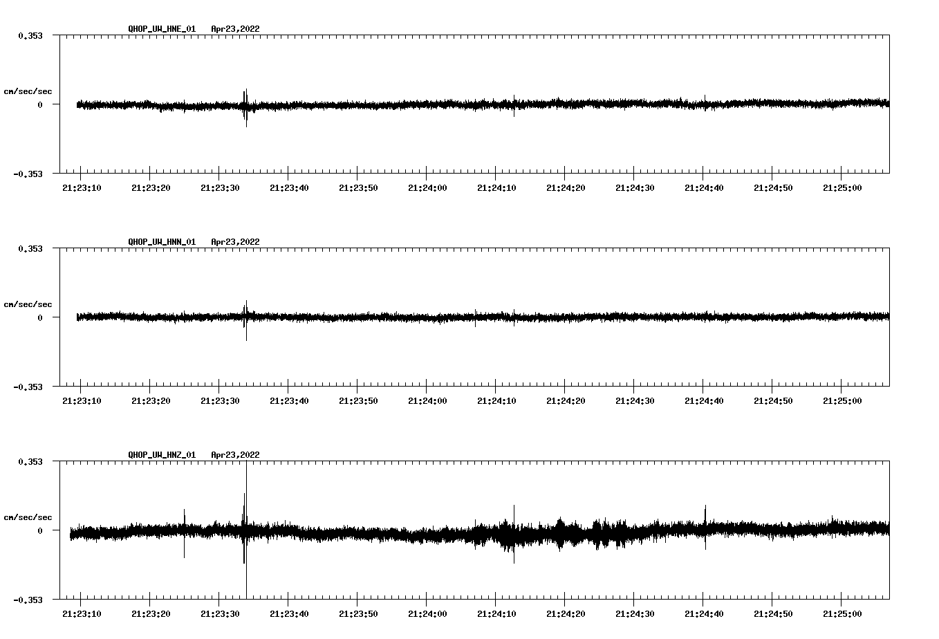 waveform image