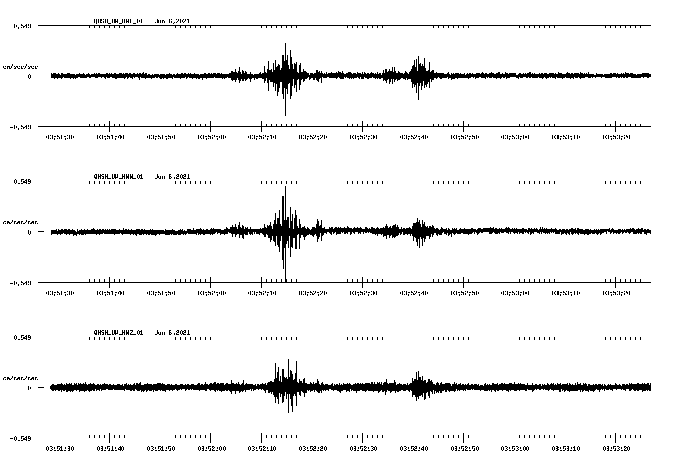 waveform image