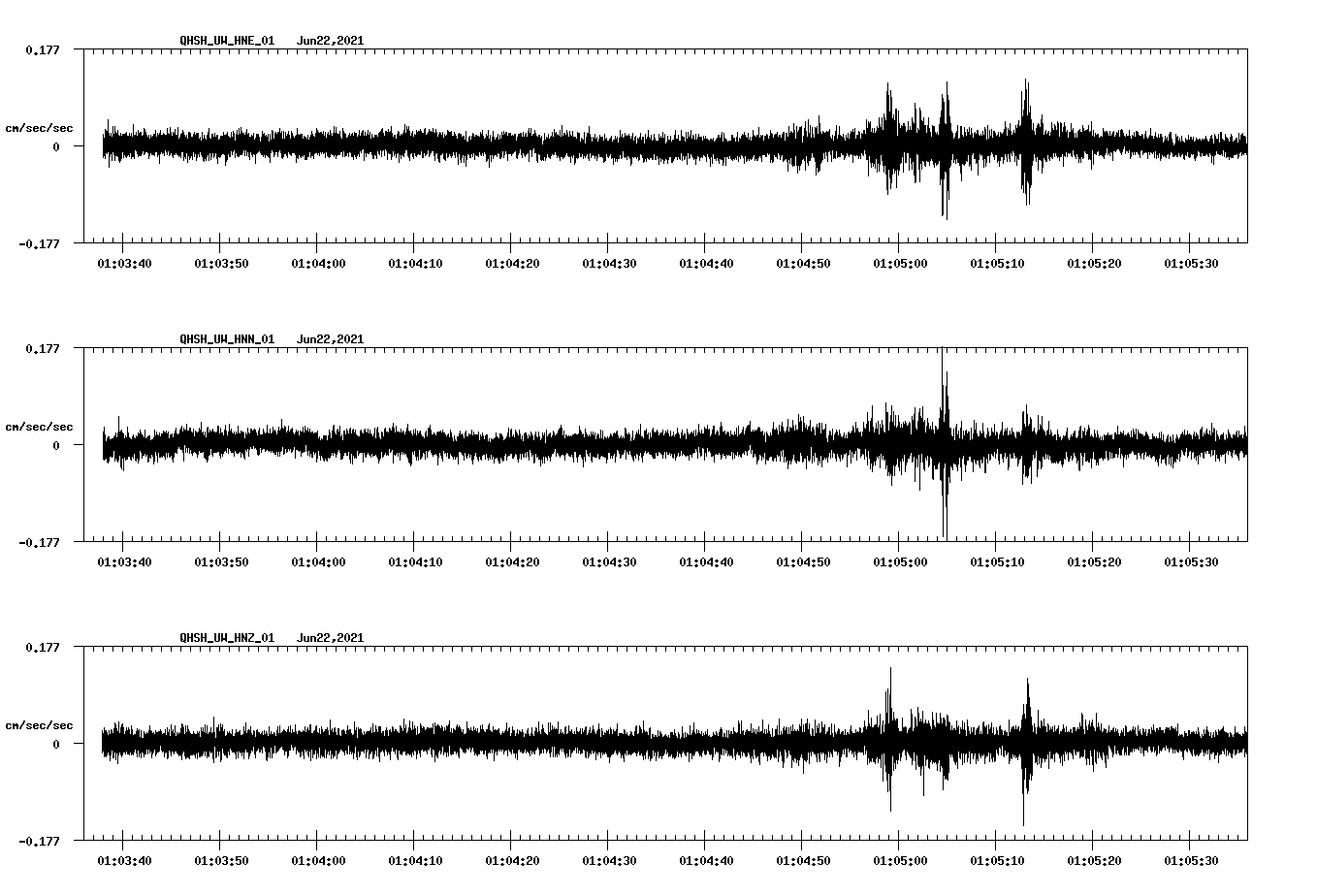 waveform image