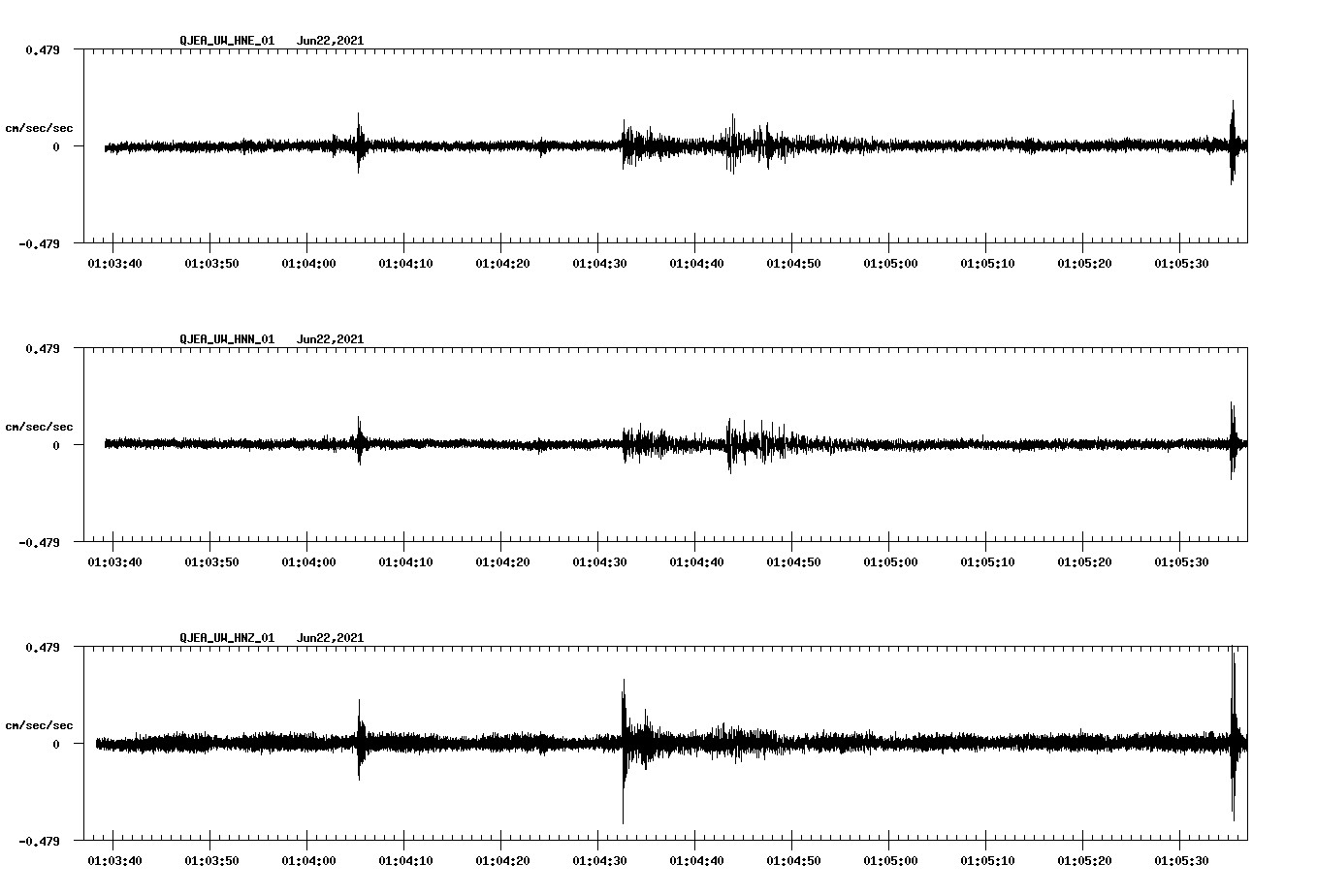 waveform image