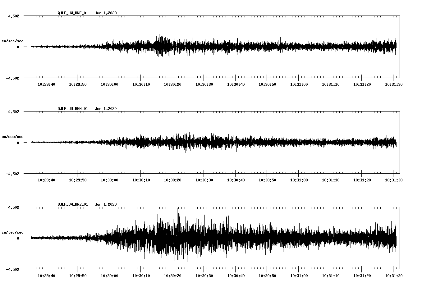 waveform image