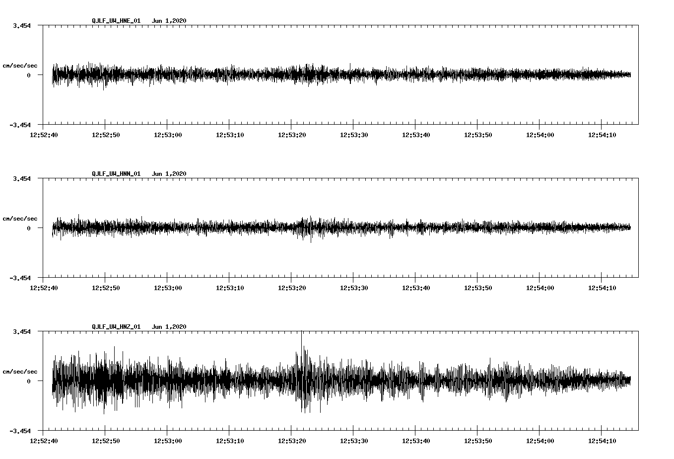 waveform image