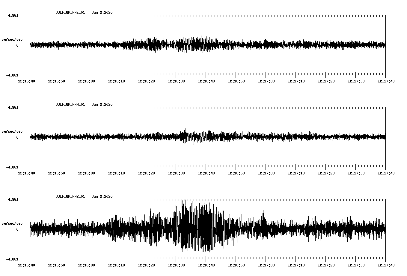 waveform image