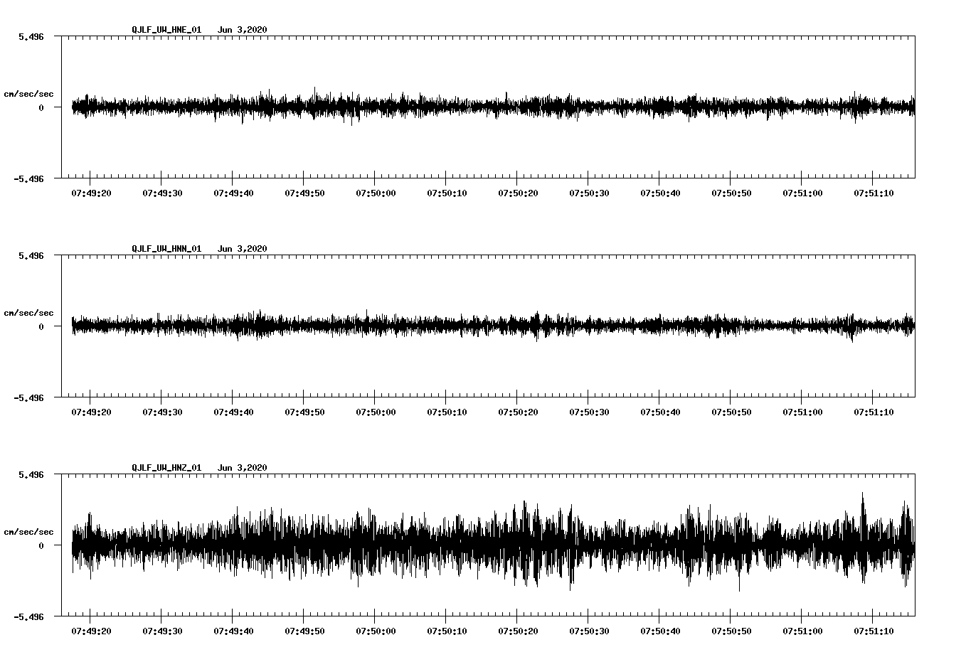waveform image