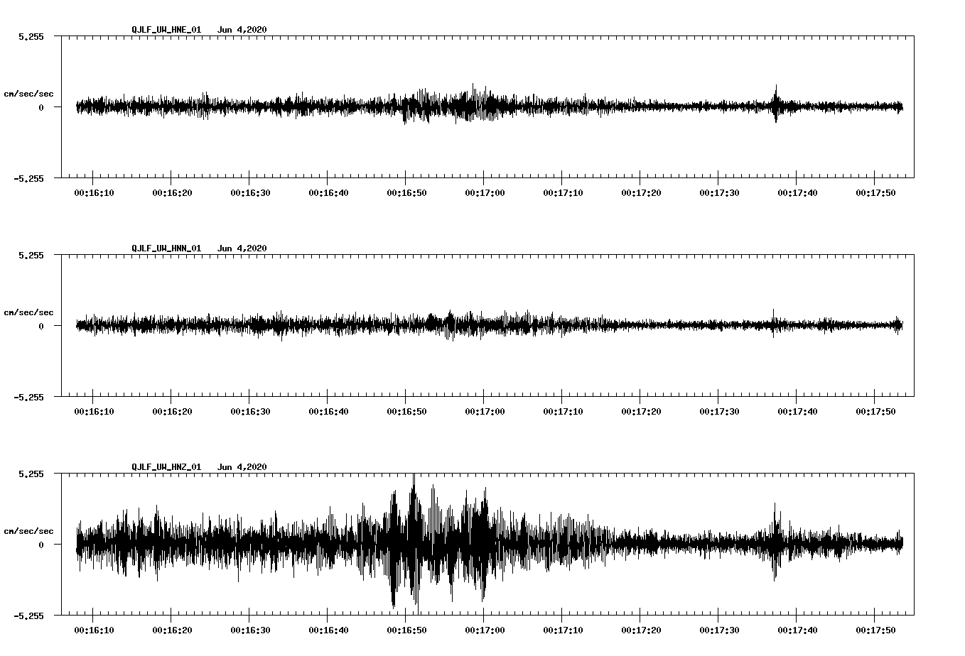 waveform image