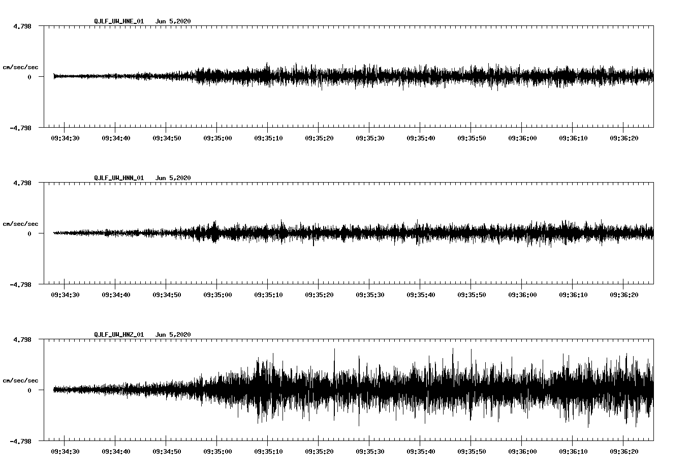 waveform image