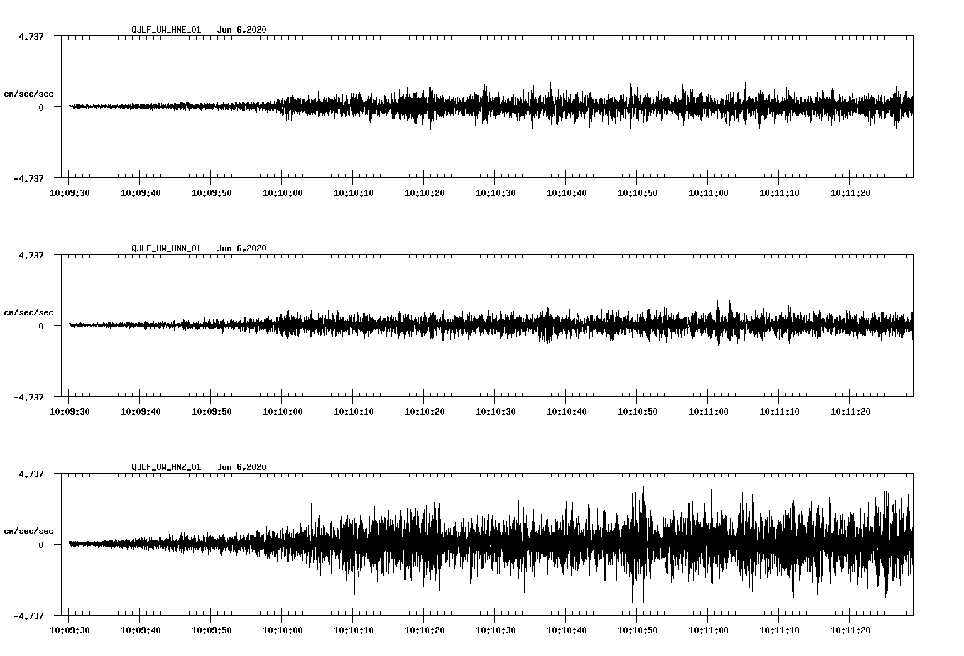 waveform image