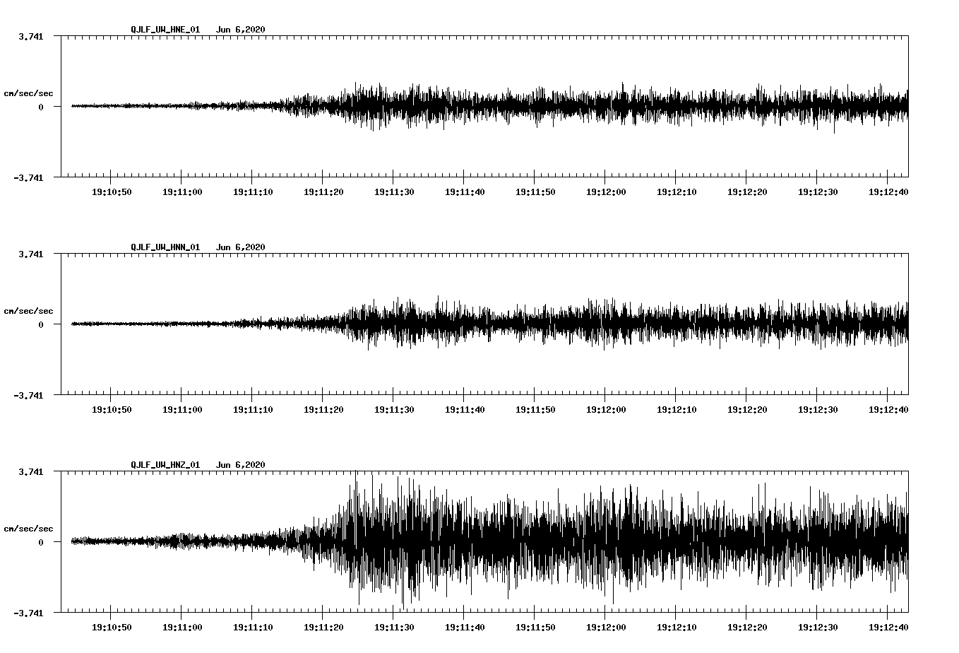 waveform image