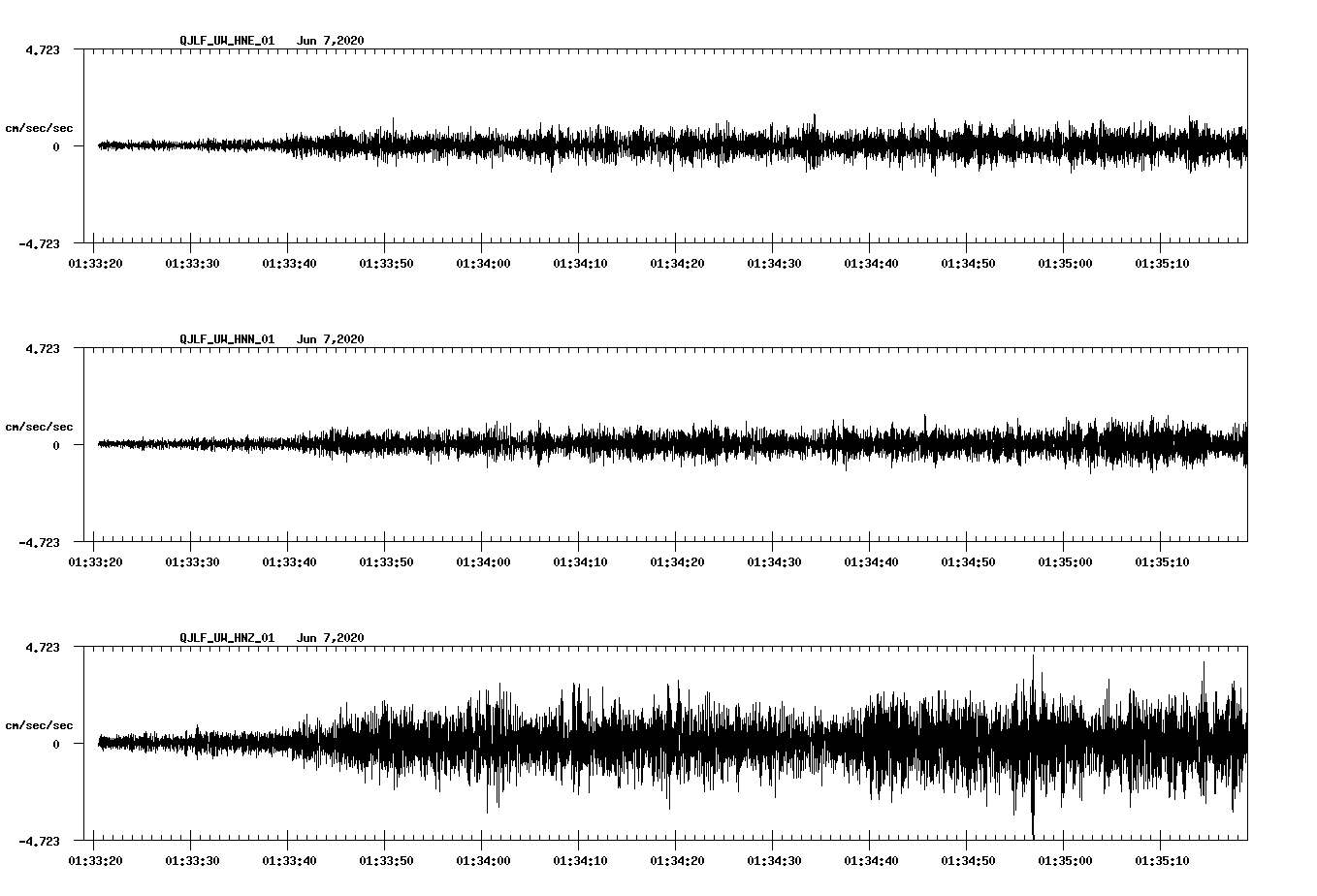 waveform image