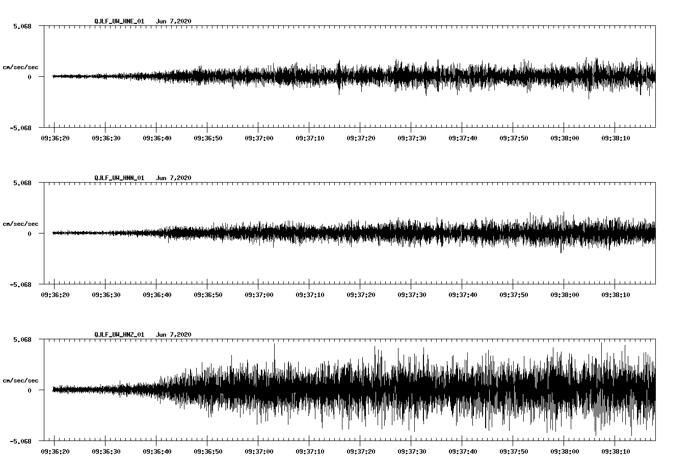 waveform image