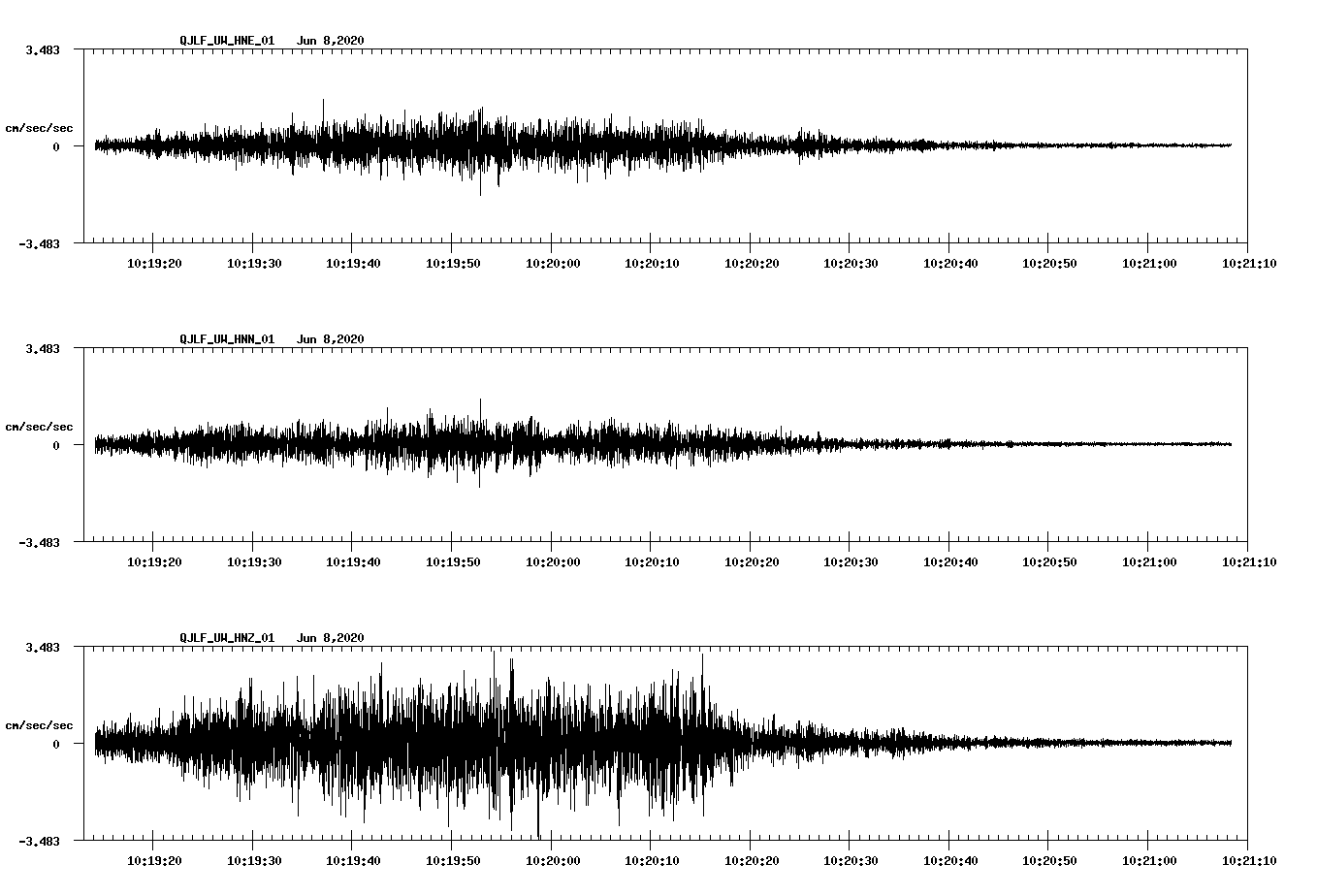 waveform image