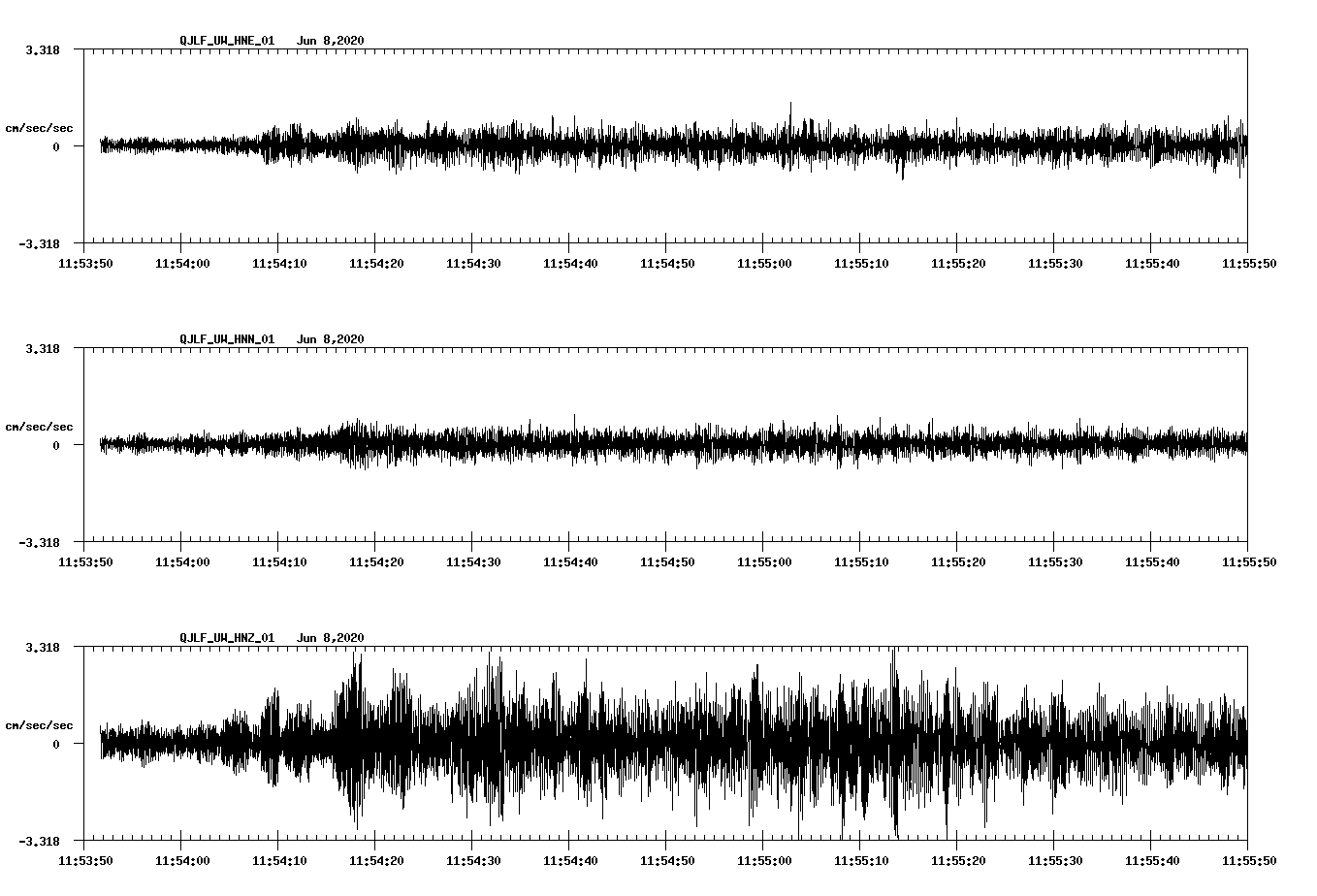 waveform image