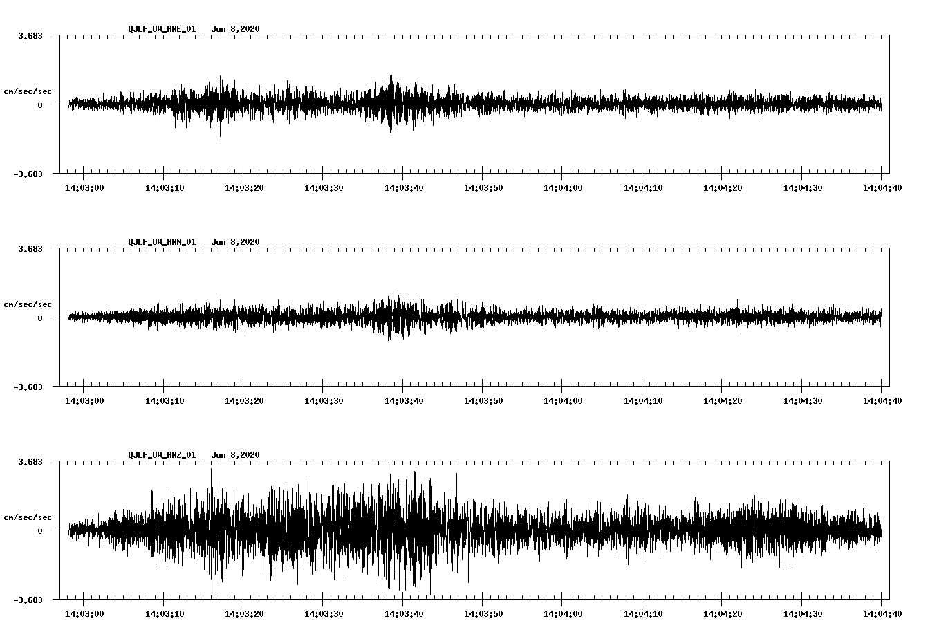 waveform image