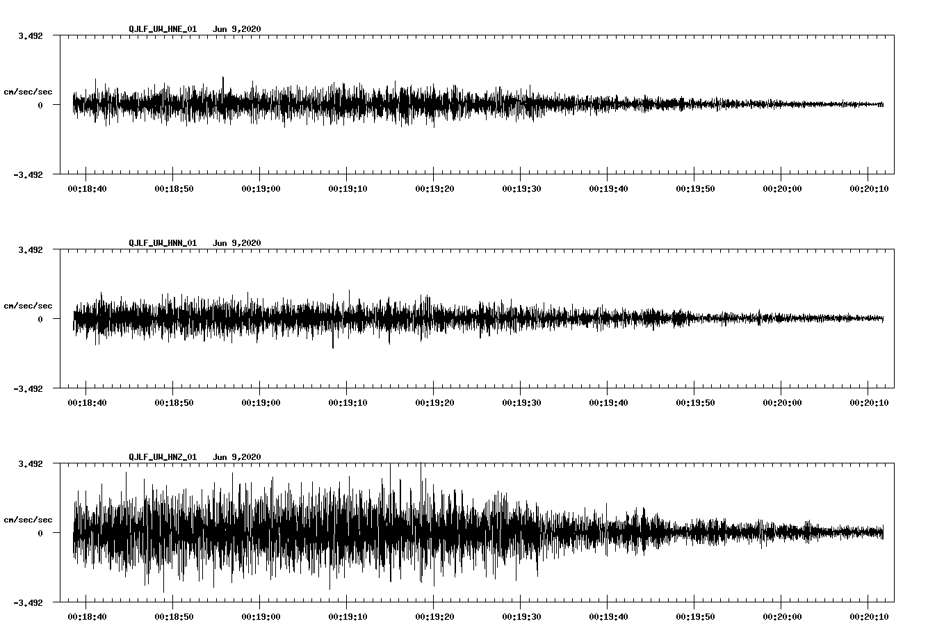 waveform image