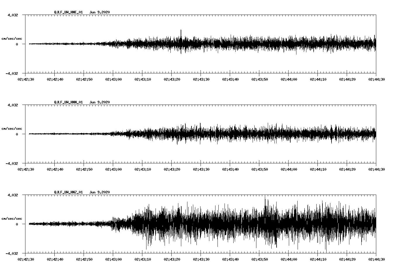 waveform image