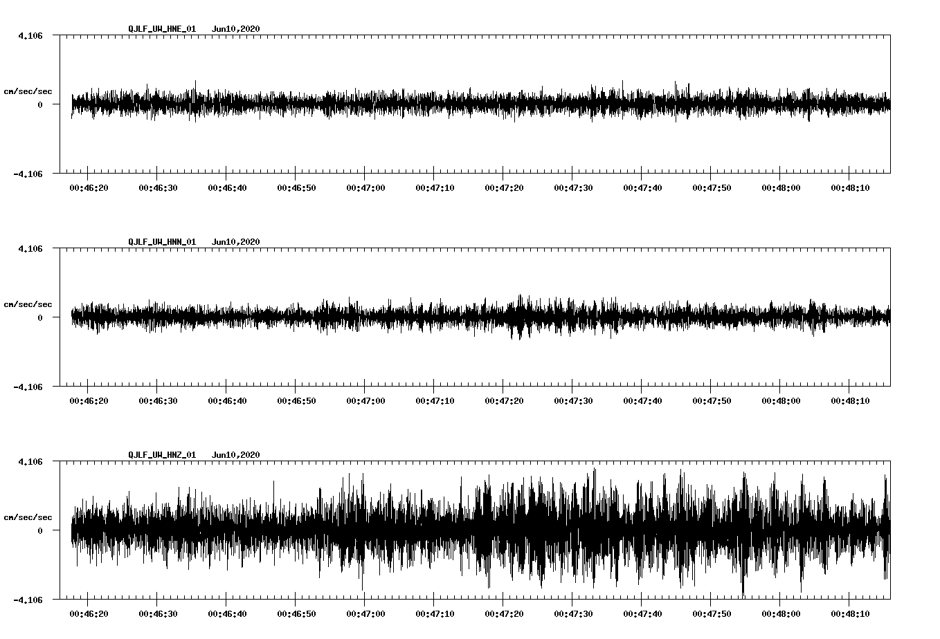 waveform image