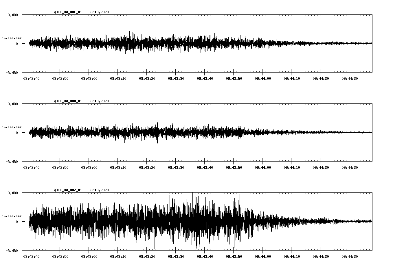 waveform image