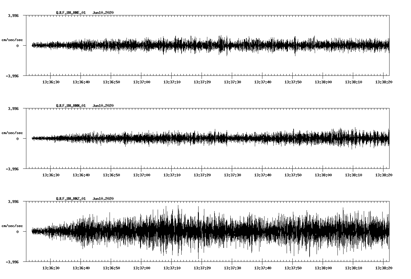 waveform image