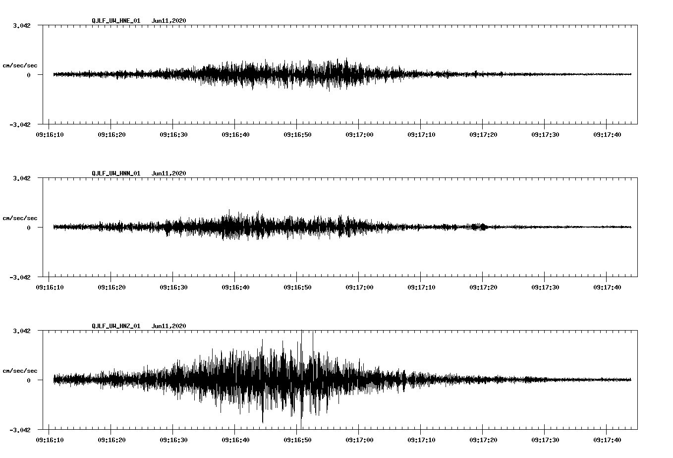 waveform image