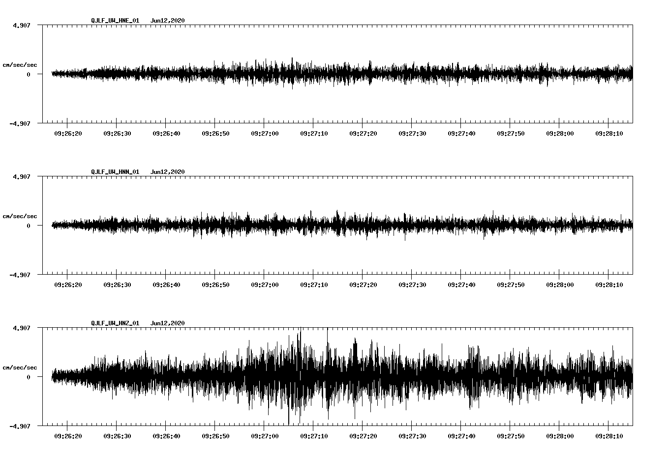 waveform image
