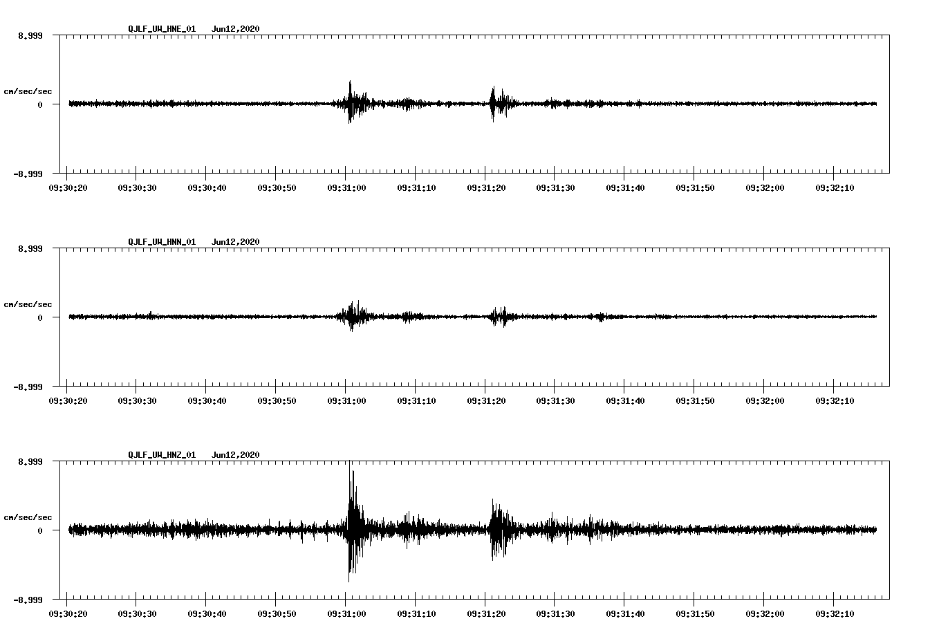 waveform image