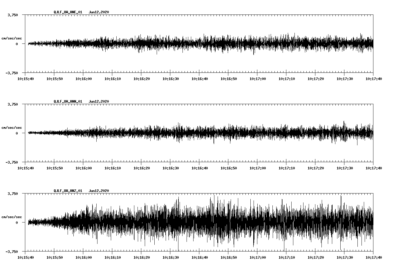 waveform image