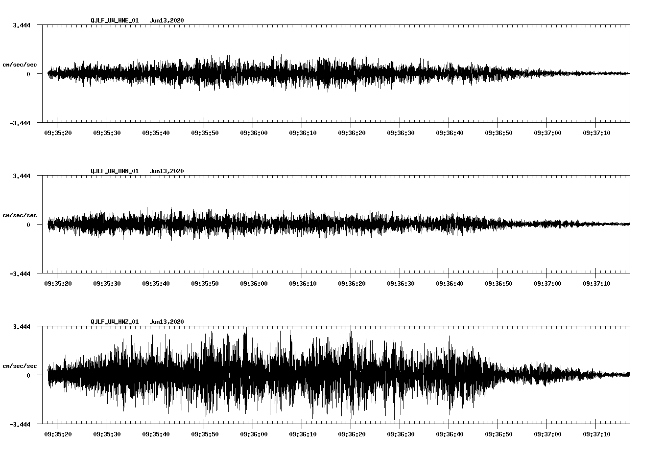 waveform image