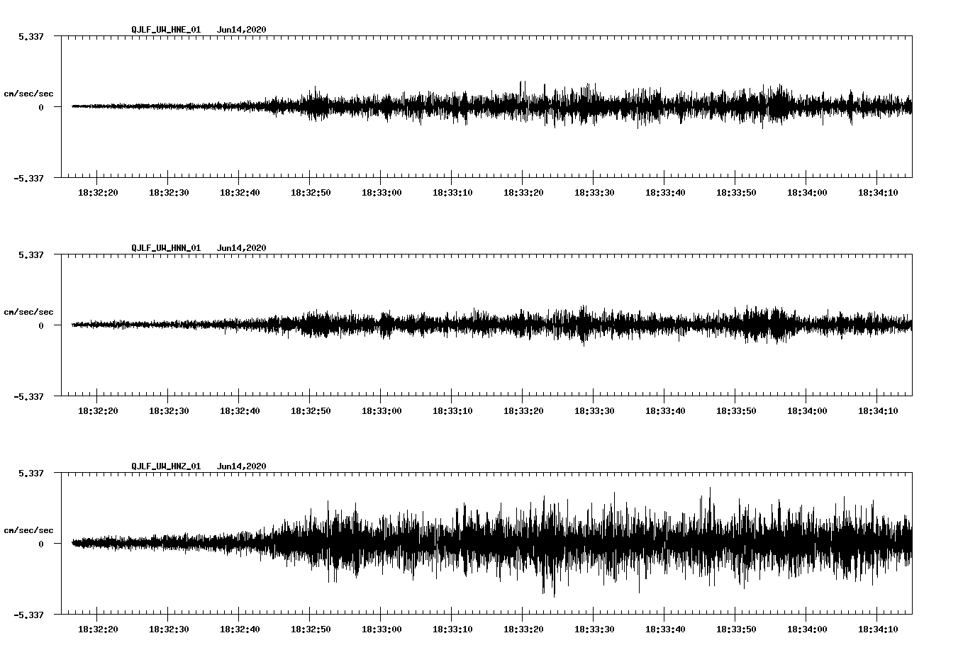waveform image