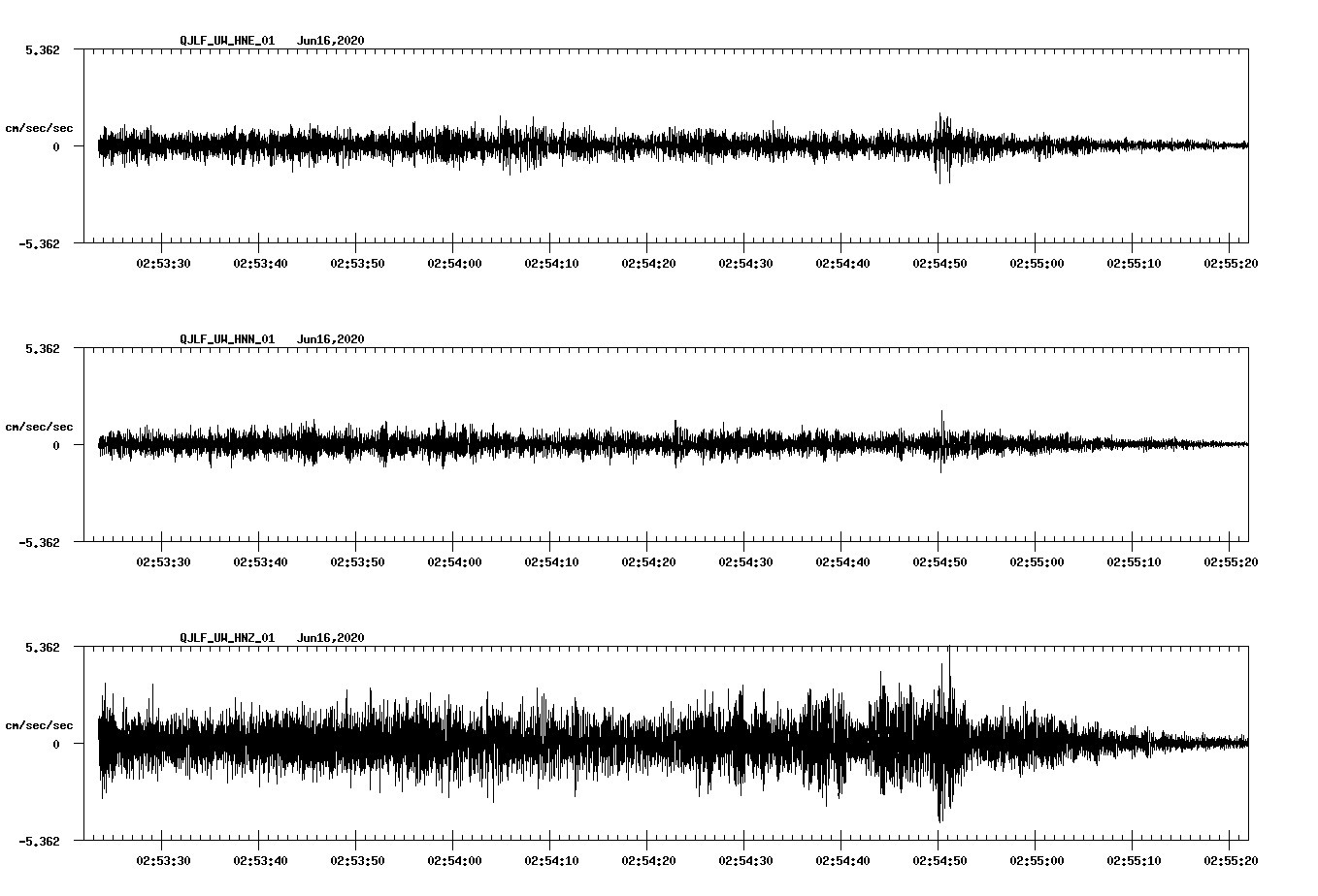 waveform image