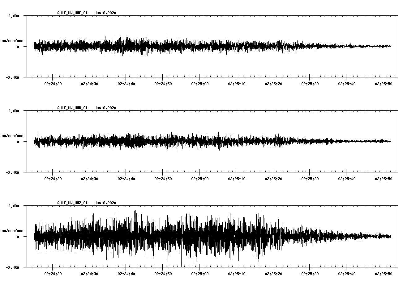 waveform image