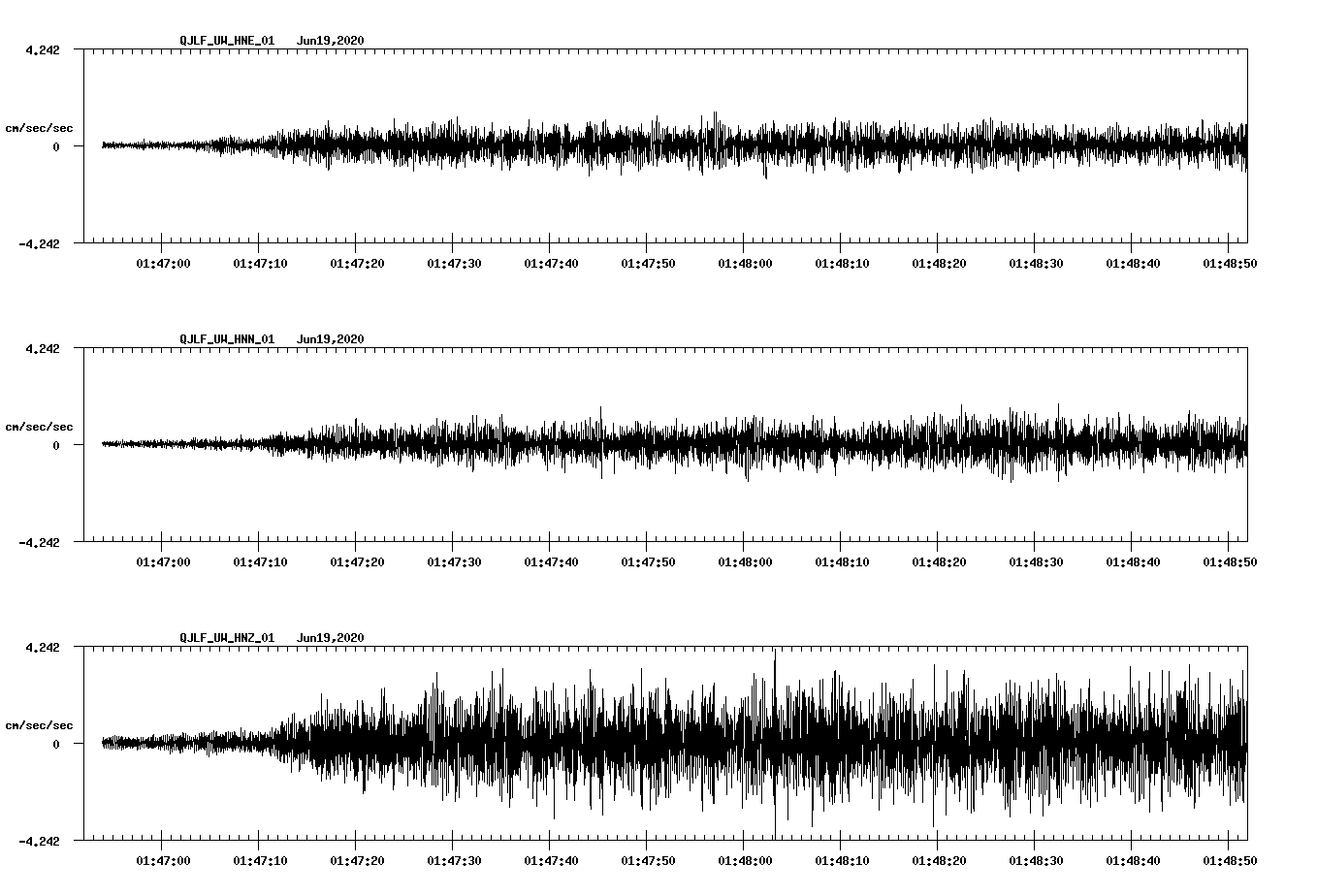 waveform image