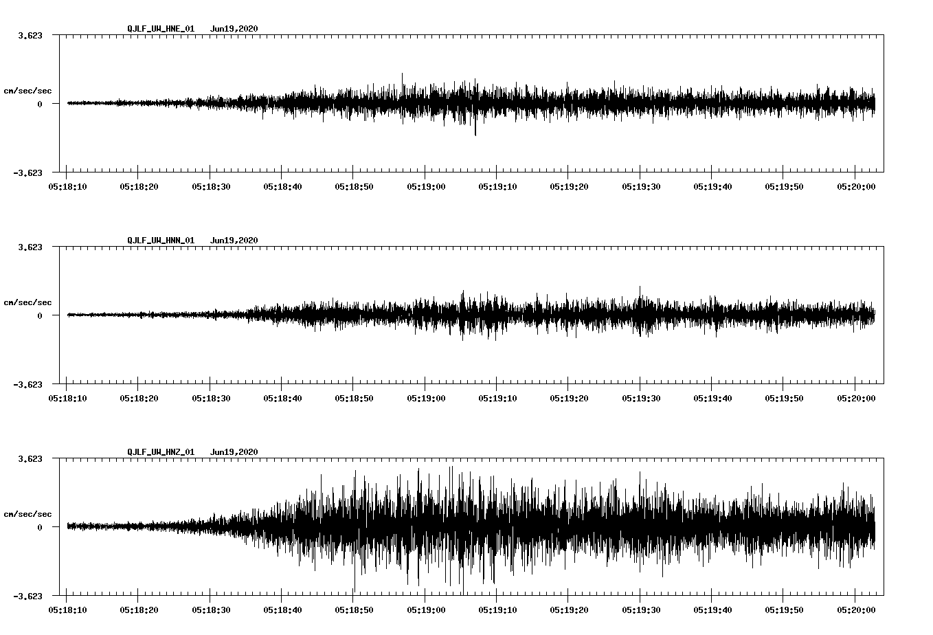 waveform image