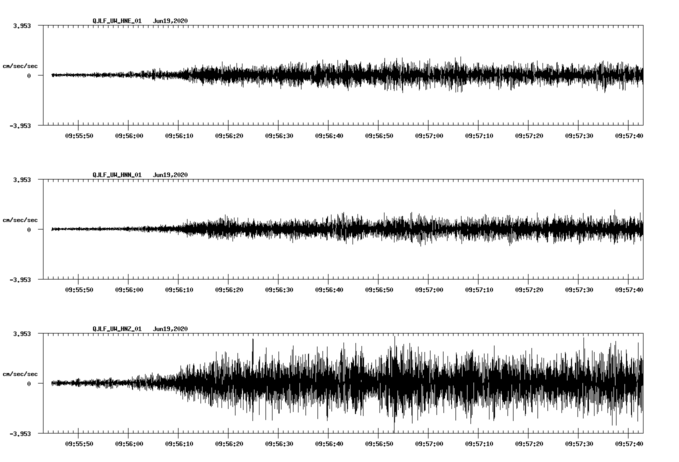 waveform image