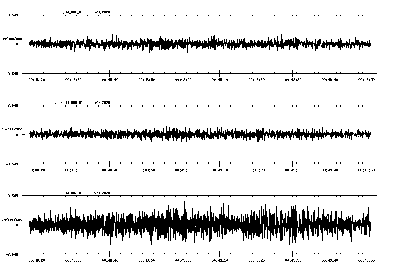 waveform image