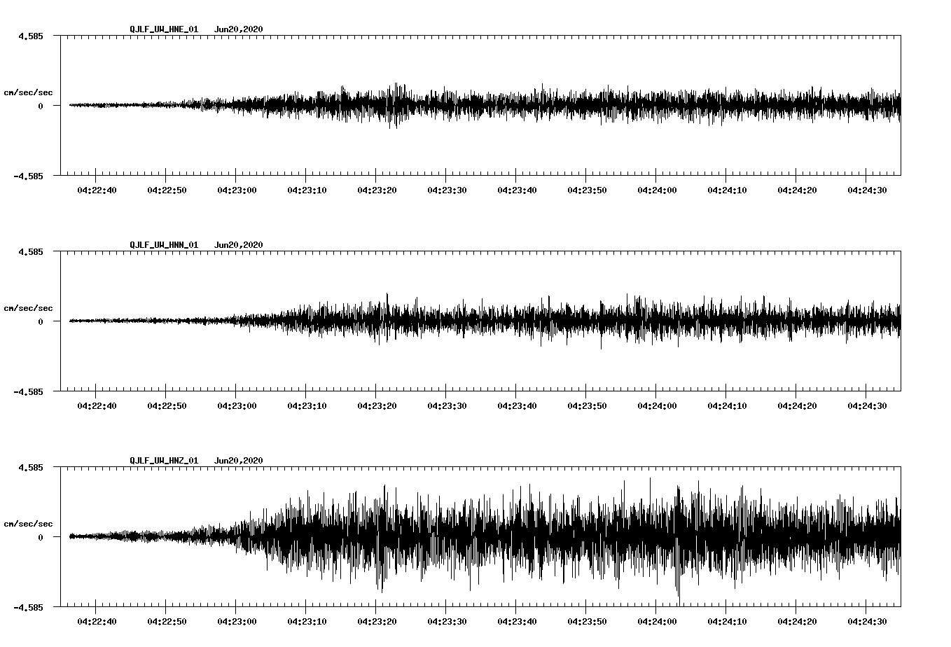 waveform image