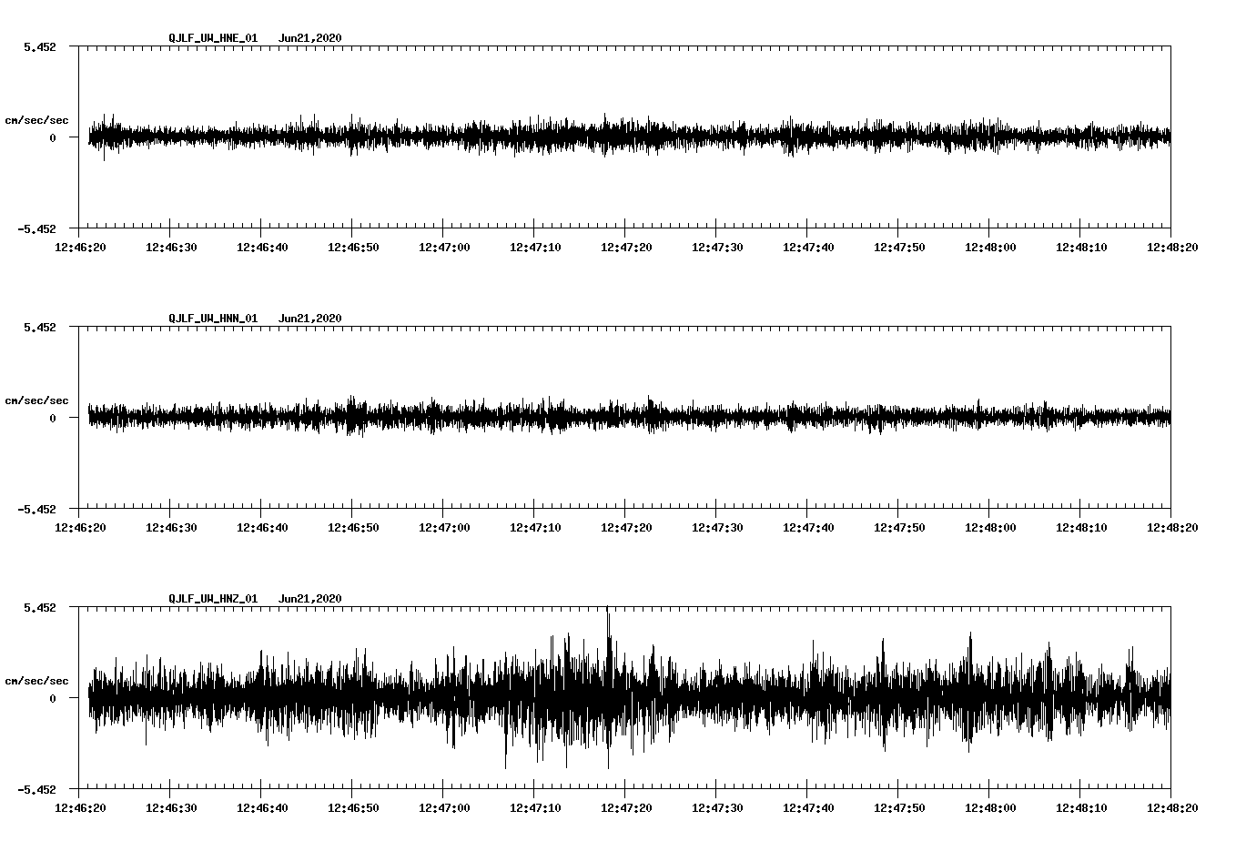 waveform image