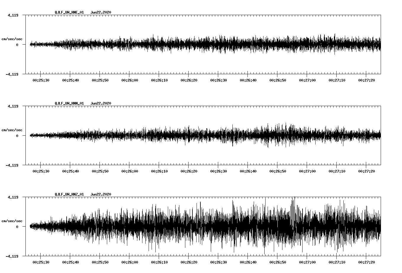 waveform image