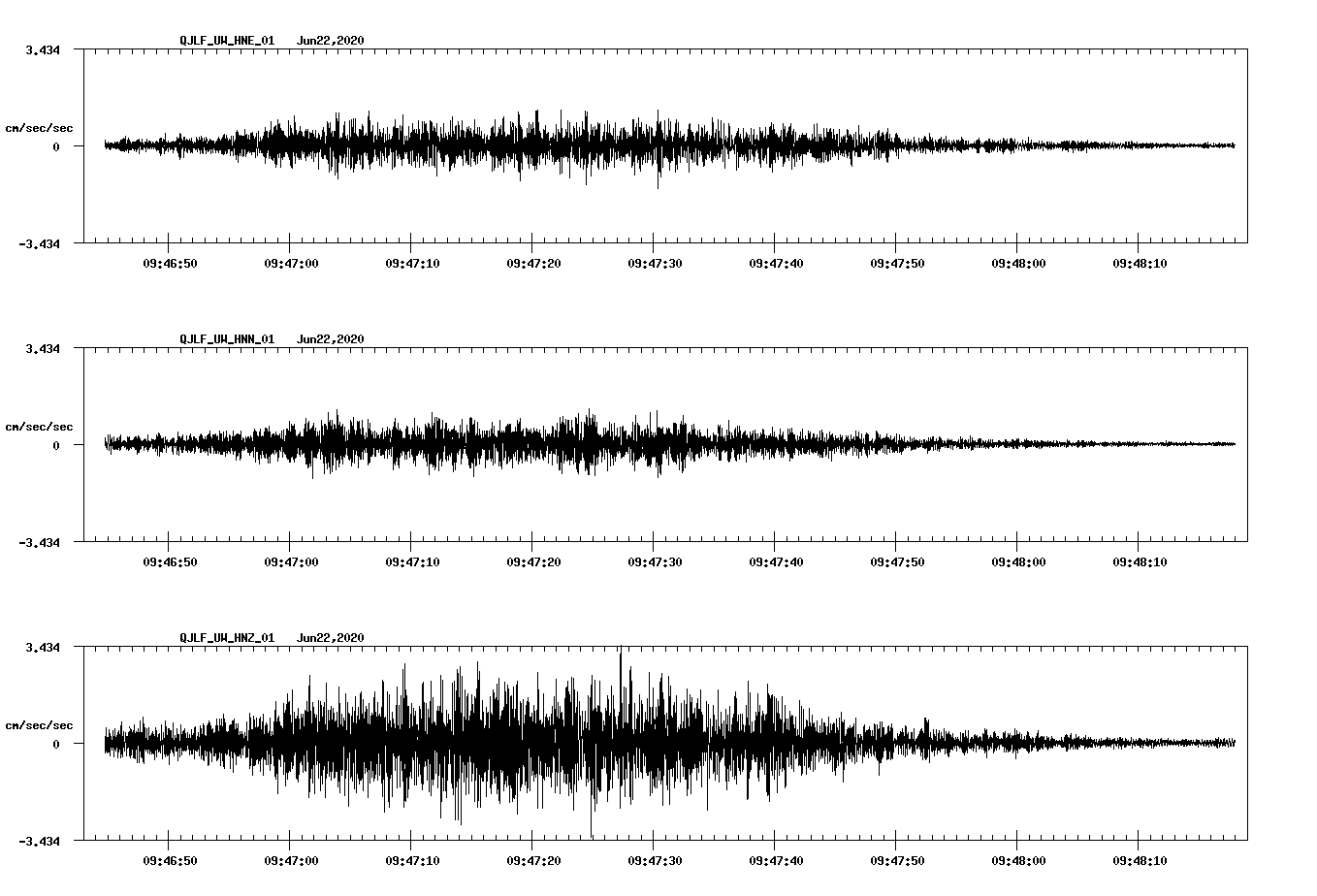 waveform image
