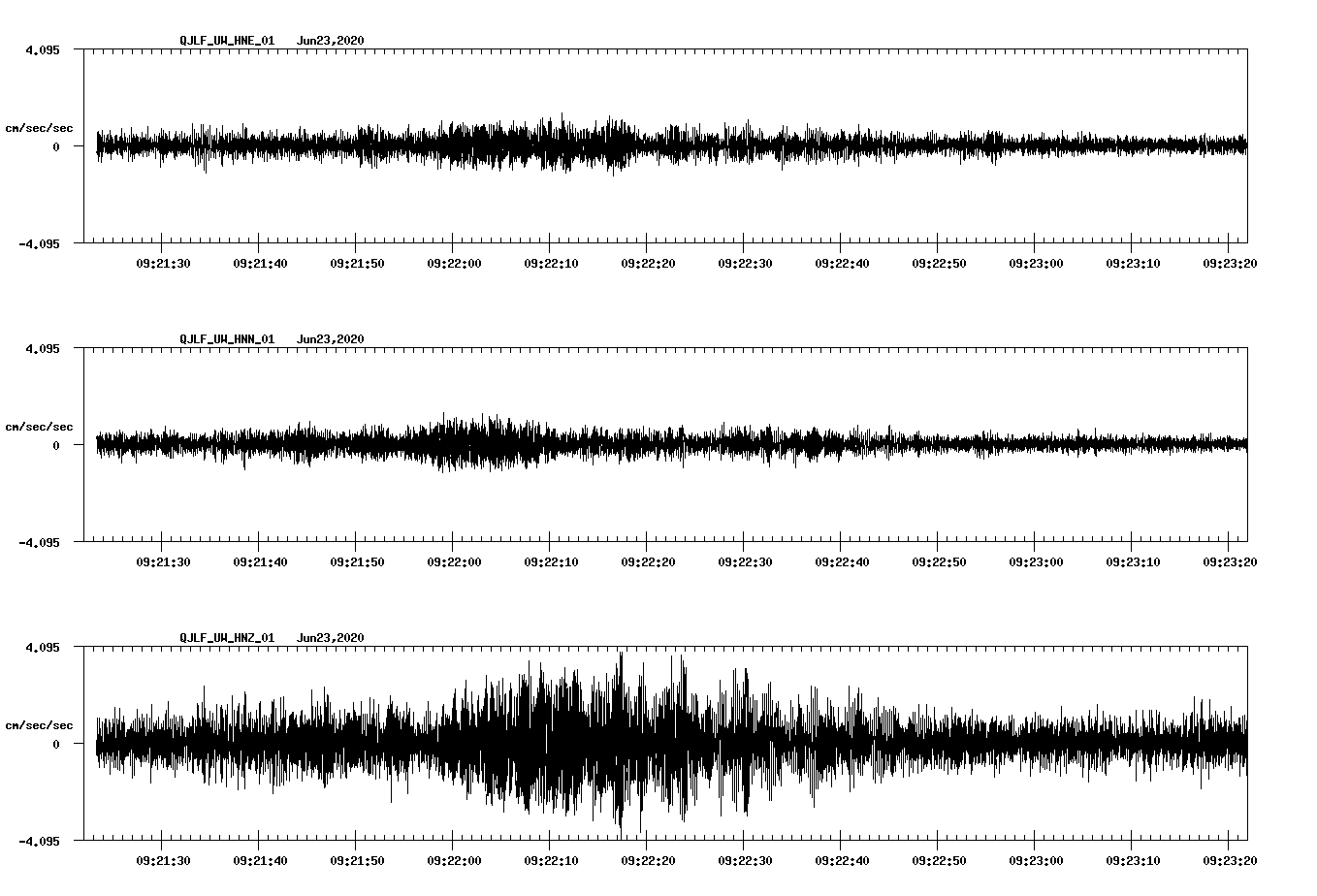 waveform image