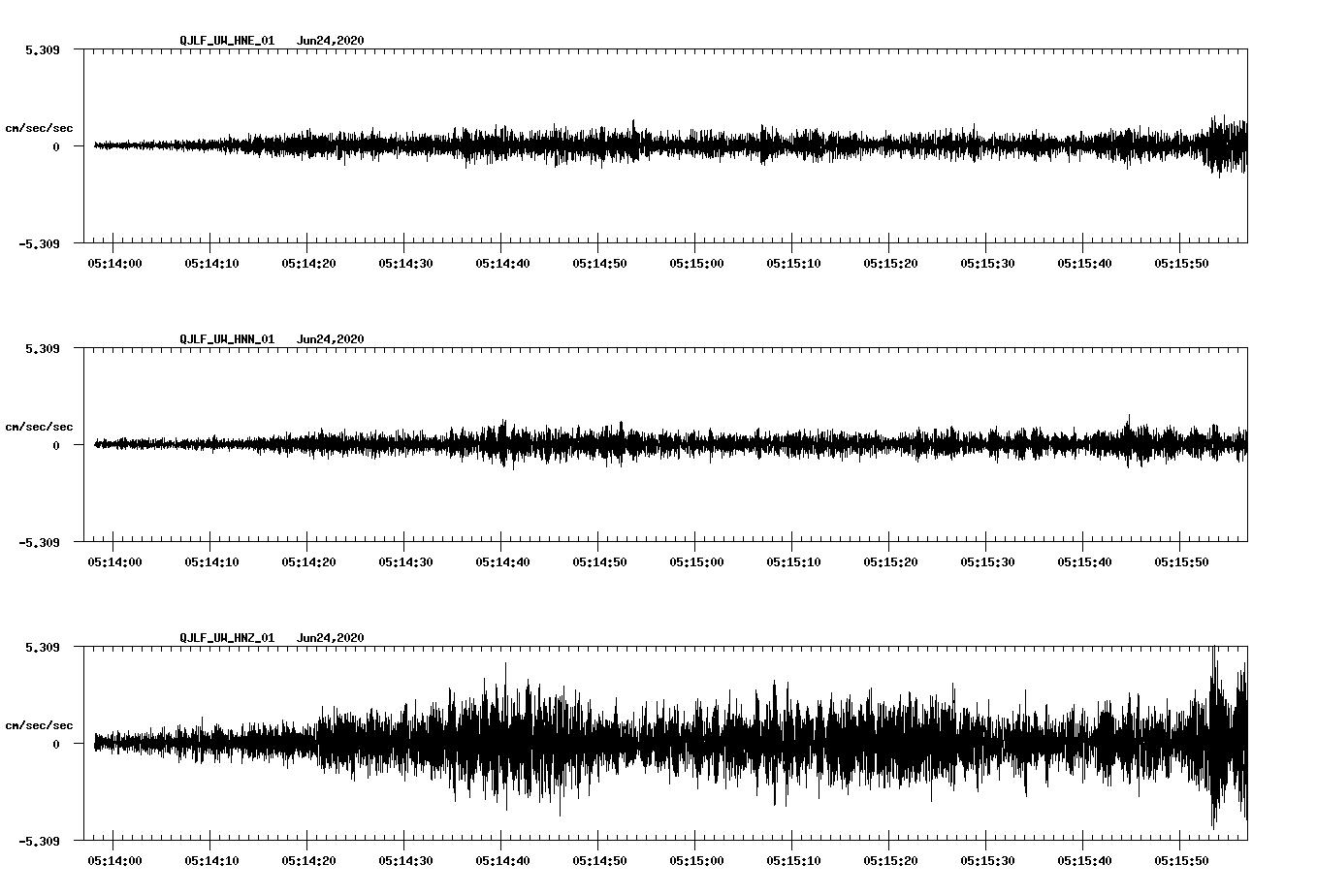 waveform image