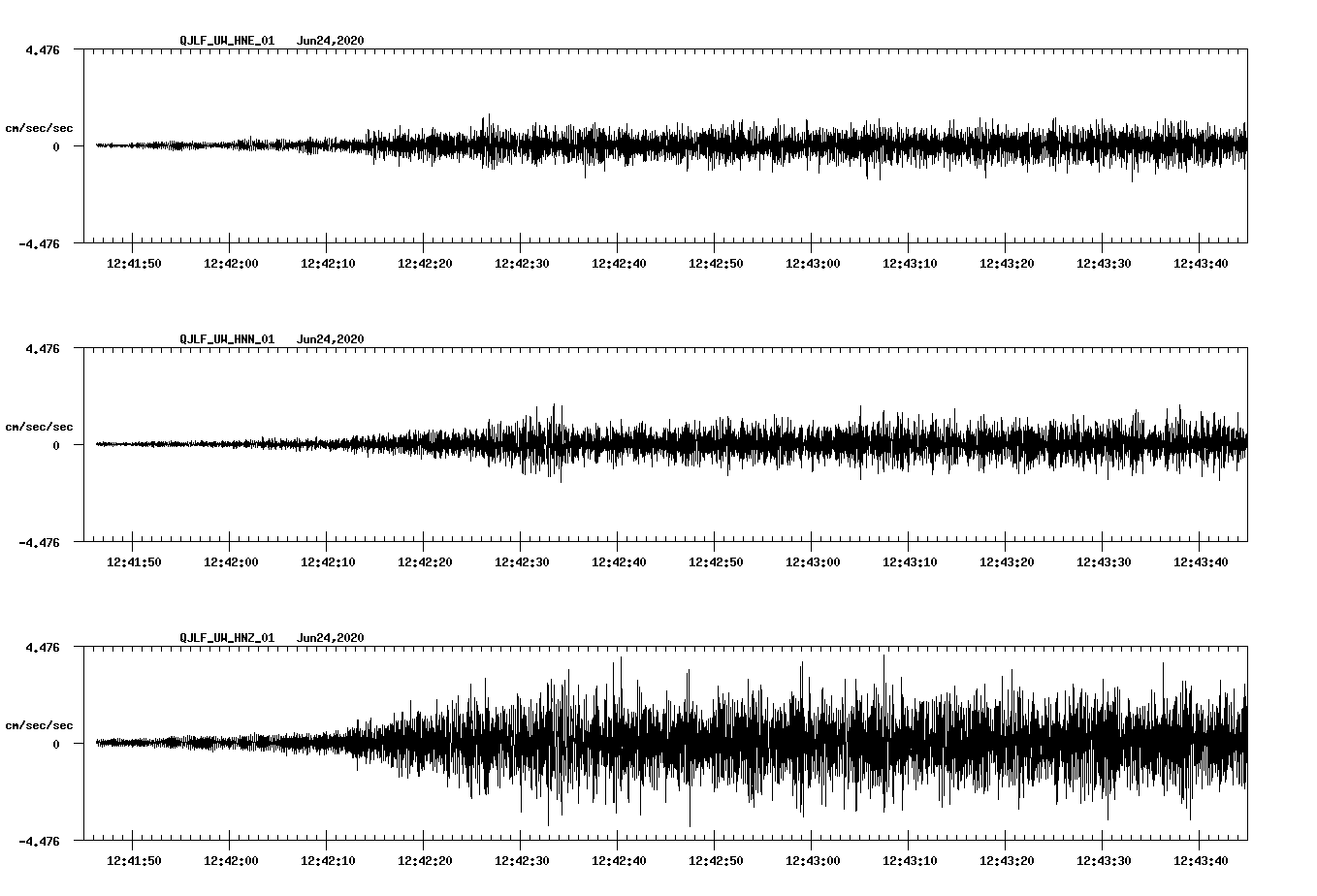 waveform image