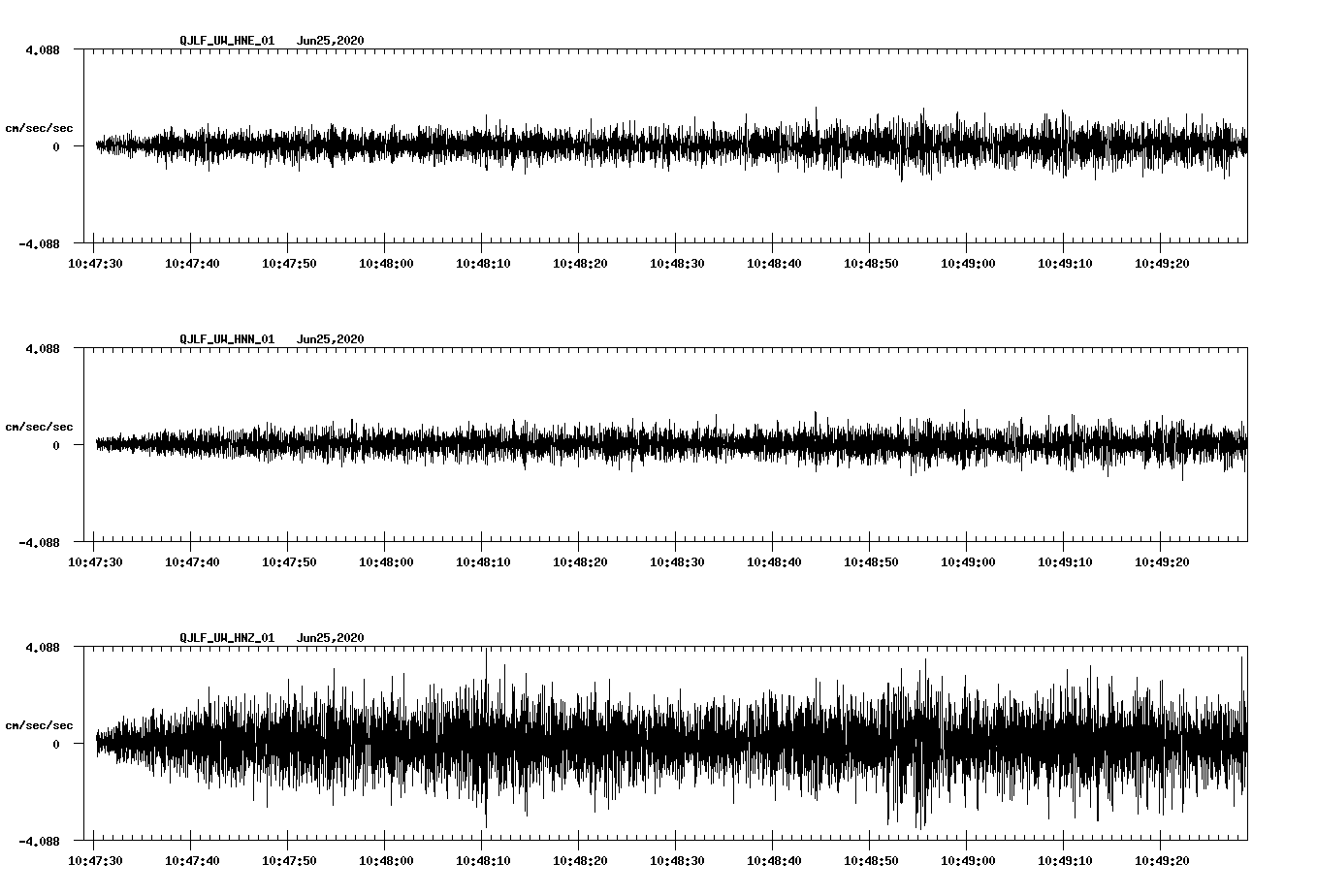 waveform image