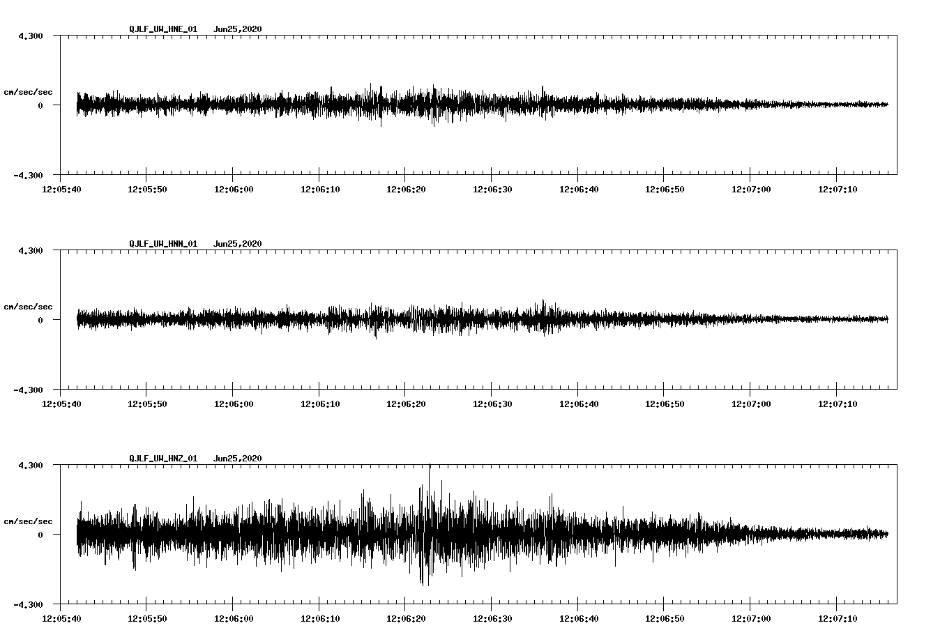 waveform image