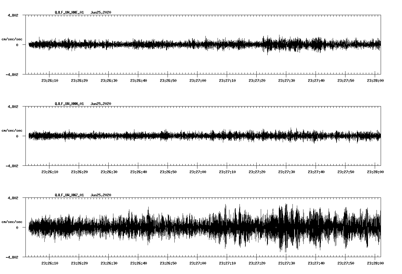 waveform image