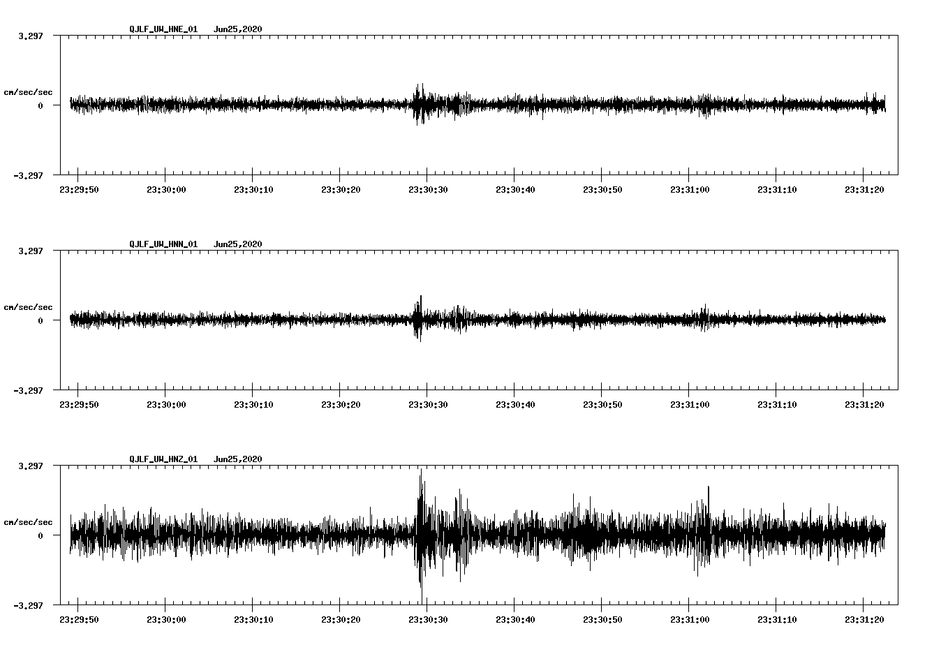 waveform image
